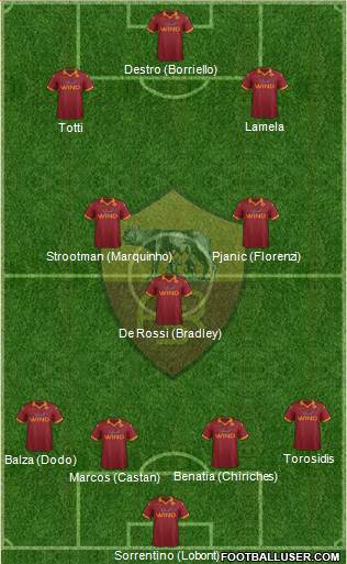AS Roma Formation 2013
