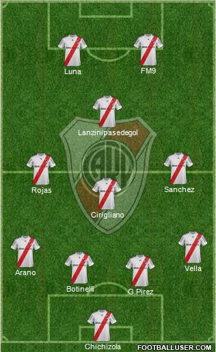 River Plate Formation 2013