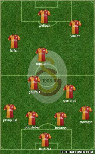 Galatasaray SK Formation 2013