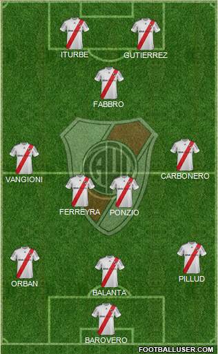 River Plate Formation 2013