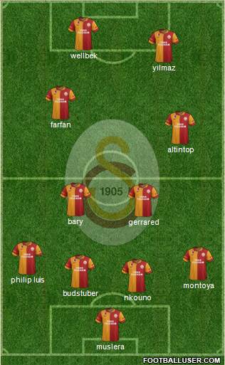 Galatasaray SK Formation 2013