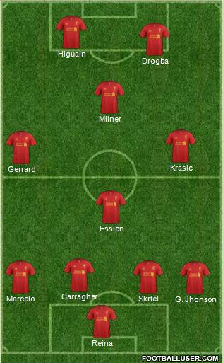 Liverpool Formation 2013