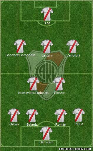 River Plate Formation 2013