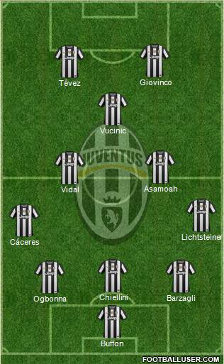 Juventus Formation 2013