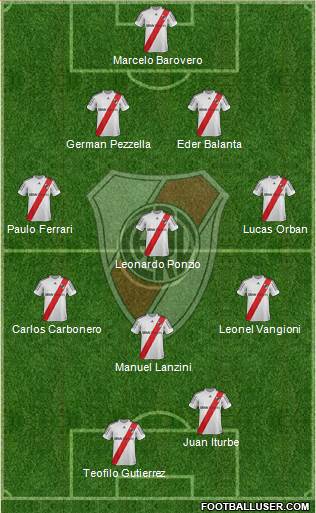 River Plate Formation 2013