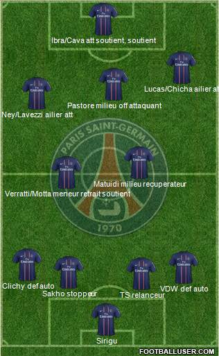 Paris Saint-Germain Formation 2013