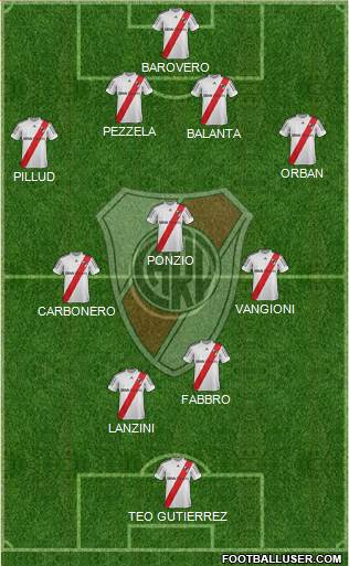 River Plate Formation 2013