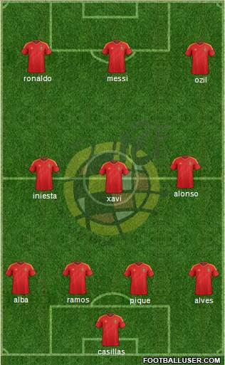 Spain Formation 2013