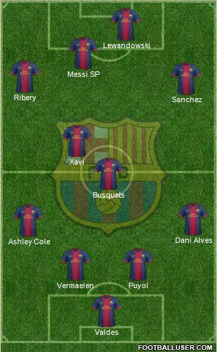 F.C. Barcelona Formation 2013