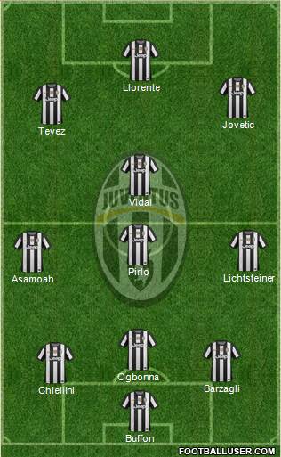Juventus Formation 2013