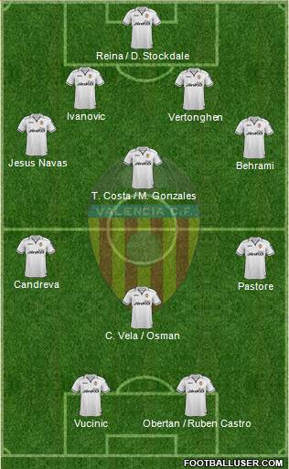 Valencia C.F., S.A.D. Formation 2013