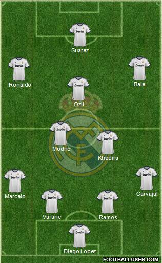 Real Madrid C.F. Formation 2013