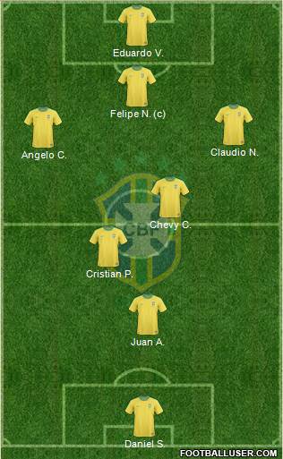 Brazil Formation 2013