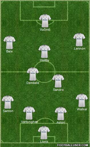 Tottenham Hotspur Formation 2013