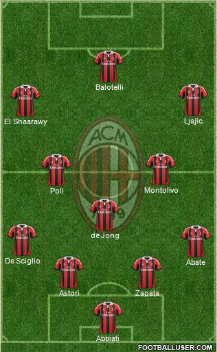 A.C. Milan Formation 2013