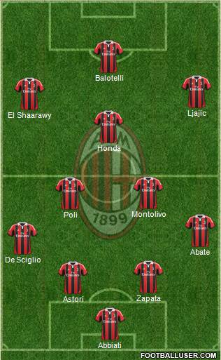 A.C. Milan Formation 2013