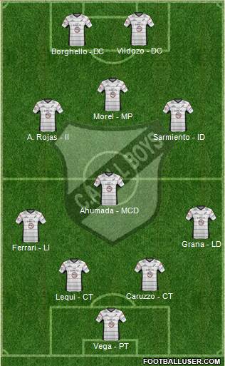 All Boys Formation 2013