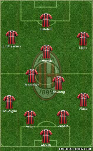 A.C. Milan Formation 2013