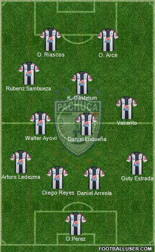 Club Deportivo Pachuca Formation 2013