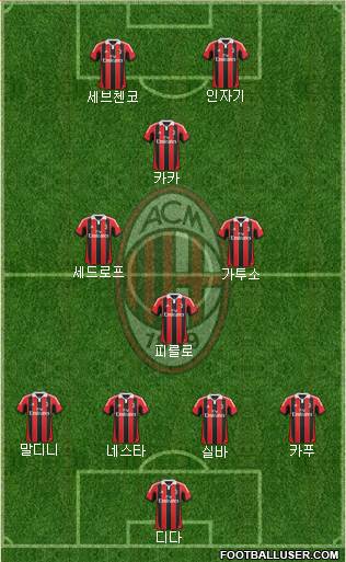 A.C. Milan Formation 2013