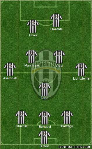 Juventus Formation 2013