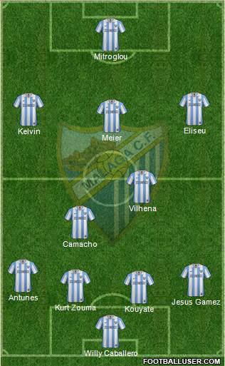 Málaga C.F., S.A.D. Formation 2013