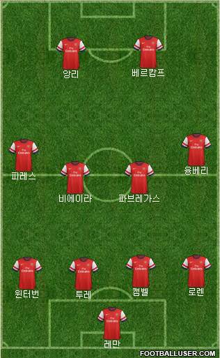 Arsenal Formation 2013