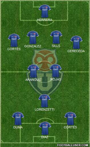 CF Universidad de Chile Formation 2013