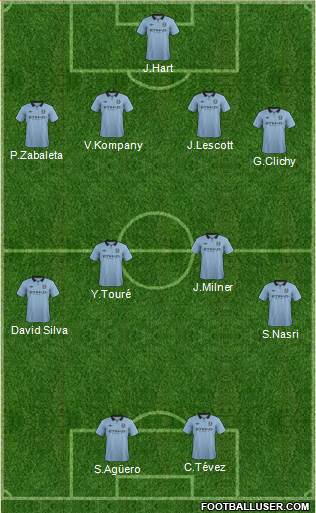 Manchester City Formation 2013
