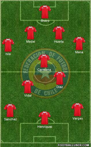 Chile Formation 2013