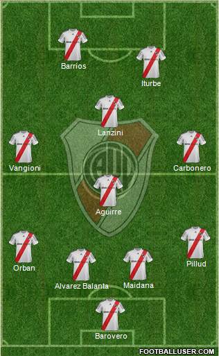River Plate Formation 2013