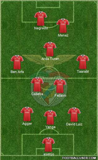 Sport Lisboa e Benfica - SAD Formation 2013
