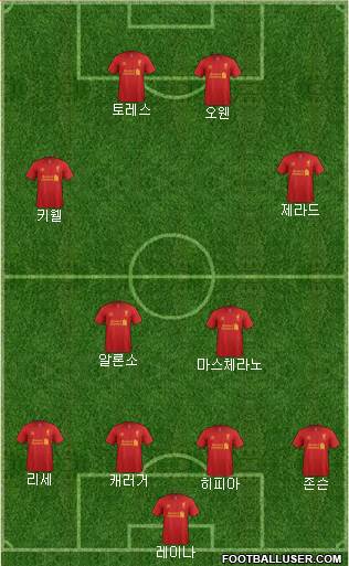 Liverpool Formation 2013