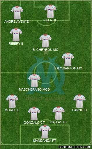 Olympique de Marseille Formation 2013