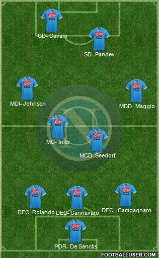 Napoli Formation 2013