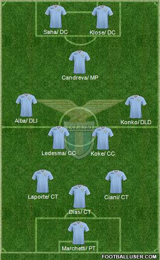 S.S. Lazio Formation 2013