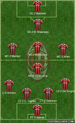 A.C. Milan Formation 2013