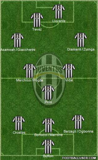 Juventus Formation 2013