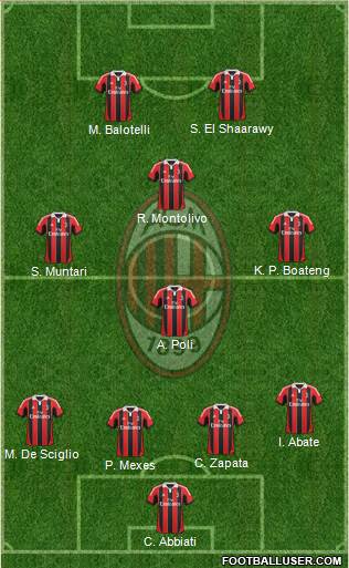 A.C. Milan Formation 2013