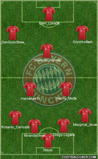 FC Bayern München Formation 2013