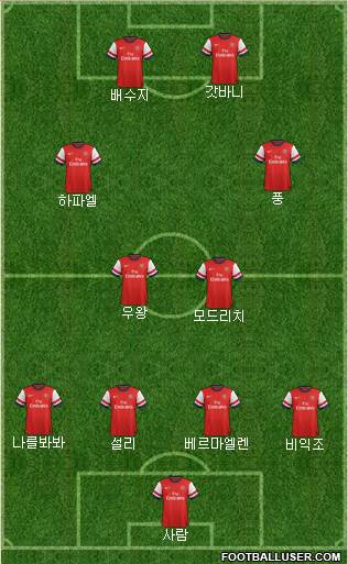 Arsenal Formation 2013