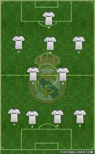 R. Madrid Castilla Formation 2013
