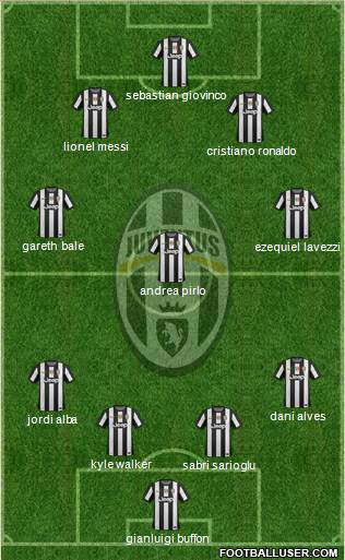 Juventus Formation 2013