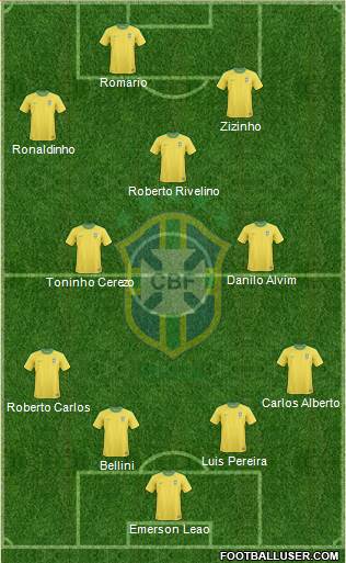 Brazil Formation 2013