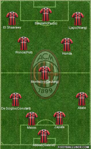 A.C. Milan Formation 2013