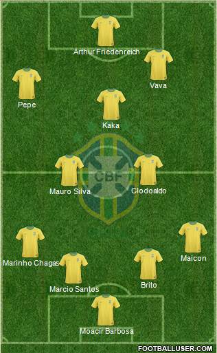 Brazil Formation 2013