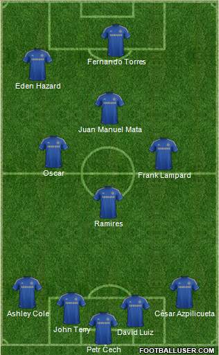 Chelsea Formation 2013