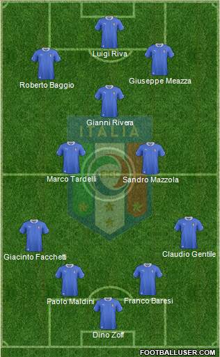 Italy Formation 2013