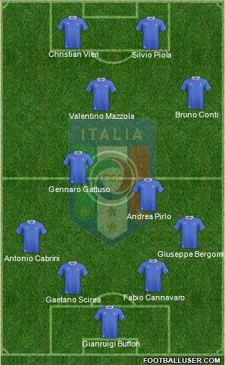Italy Formation 2013