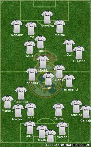 Real Madrid C.F. Formation 2013